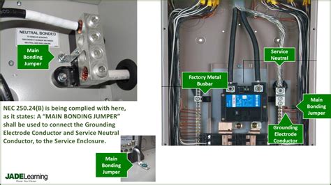 electrical code for grounding electrical box|grounding vs bonding explained.